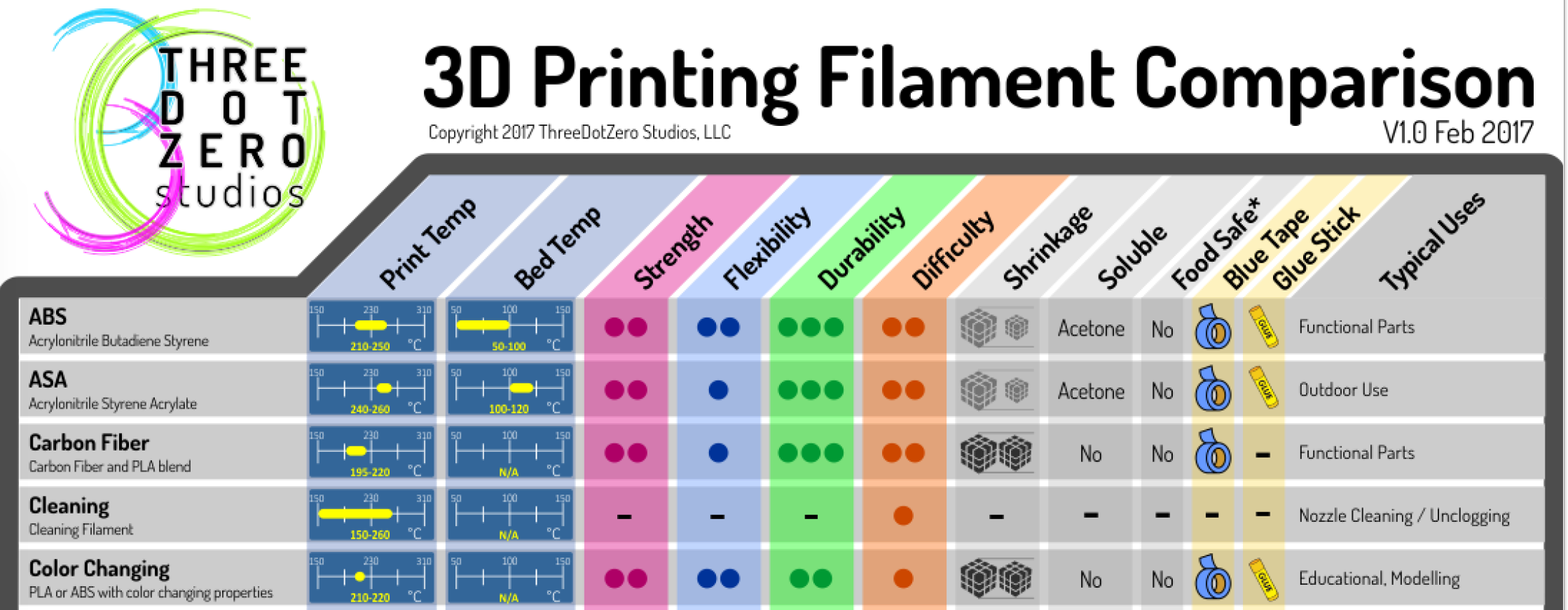 3D Printing Filament Explained  : There Are Many Different 3D Printing Materials, Each With Unique Strengths And Weaknesses.